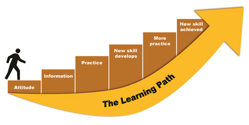 my journey of learning